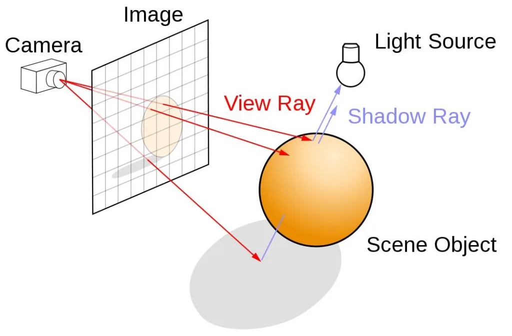 ray tracing image