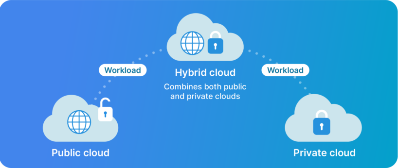 Public Cloud vs Private Cloud