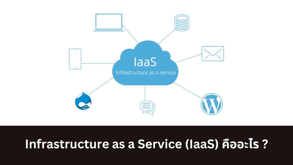 what is Infrastructure as a Service