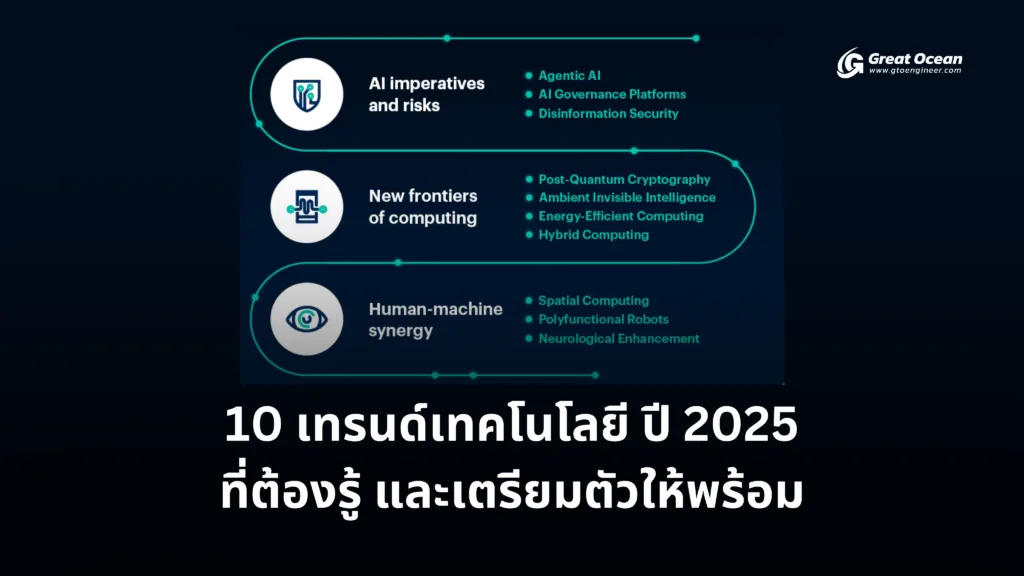 10 เทรนด์เทคโนโลยี ปี 2025 ที่ต้องรู้ และเตรียมตัวให้พร้อม