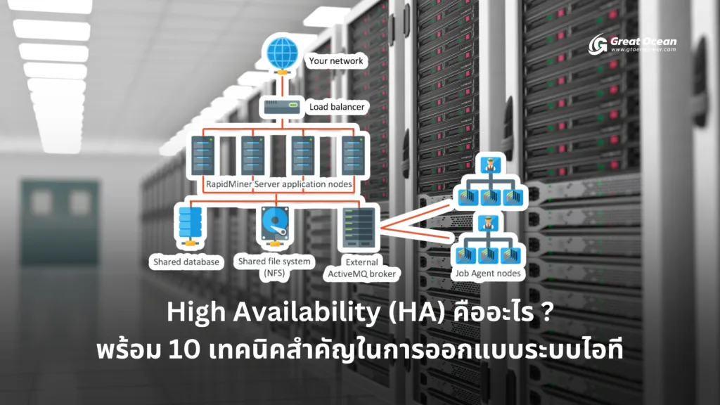 High Availability (HA) คืออะไร พร้อม 10 เทคนิคสำคัญในการออกแบบระบบไอที