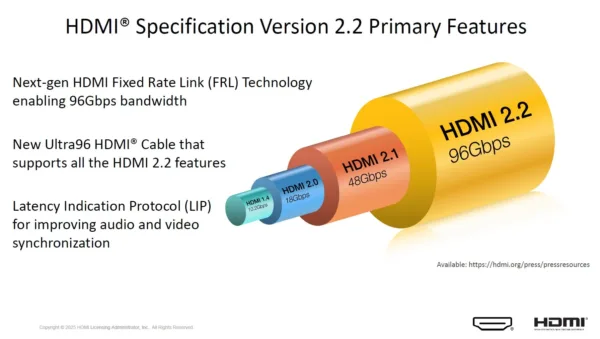 HDMI